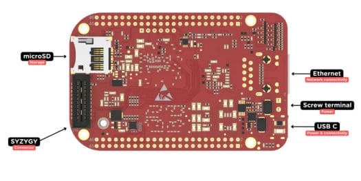 BeagleBone Black RISC V FPGA board