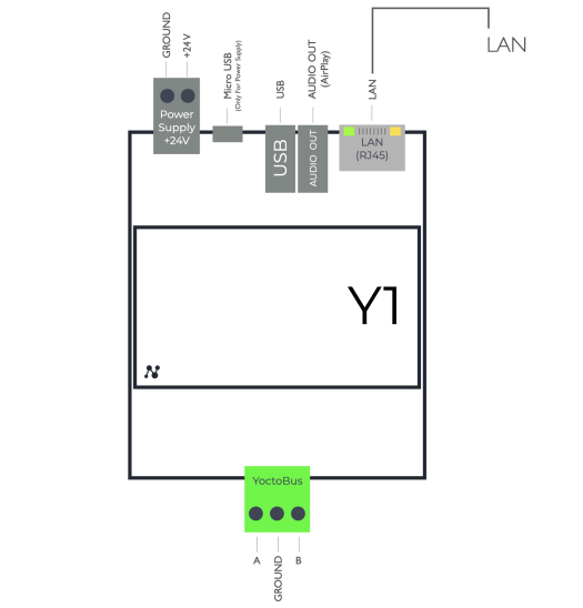 CONNECT Y1 Smart Controller CONNECT Y1 Smart Controller