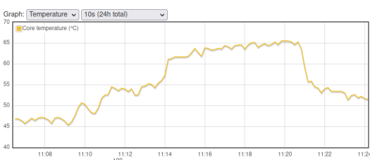 Raspberry Pi 5 Active Cooler Temperature Chart Raspberry Pi 5 Active Cooler Temperature Chart
