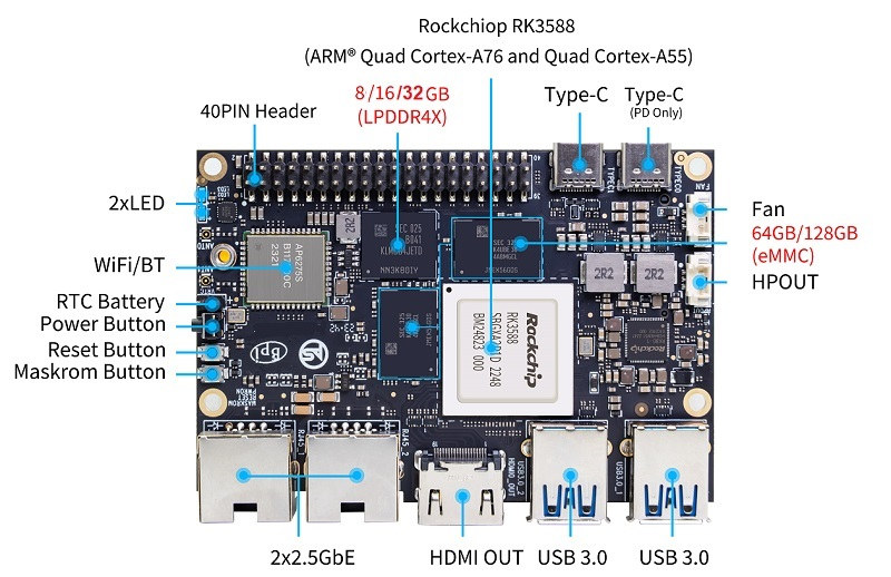 Banana Pi previews BPI-W3 single-board computer with Rockchip RK3588 SoC -   News