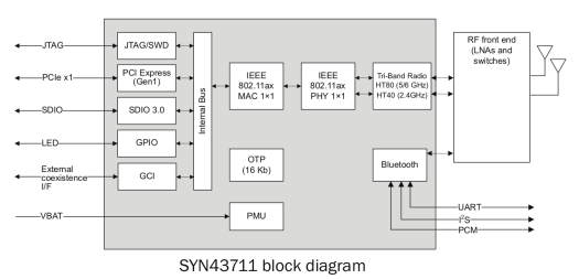 SYN43711 block diagram