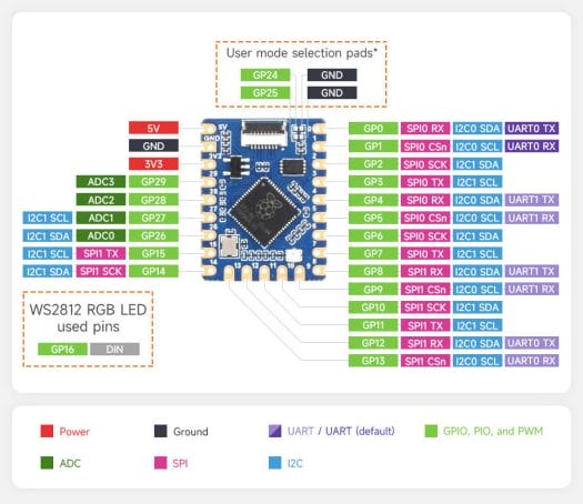 Waveshare RP2040-Tiny pinout diagram
