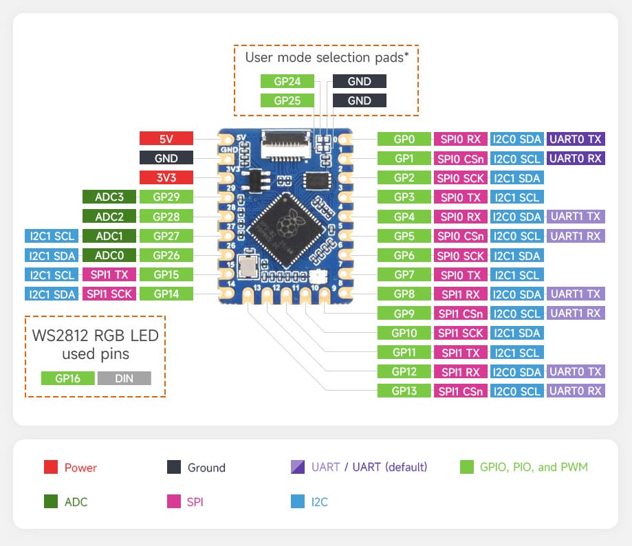 Tiny Raspberry Pi RP2040 module connects to USB-C + buttons board via ...