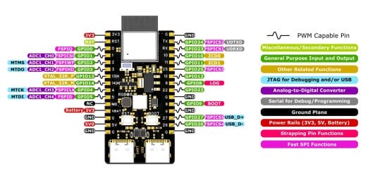 WeAct ESP32H2-N4 pinout diagram WeAct ESP32H2-N4 pinout diagram
