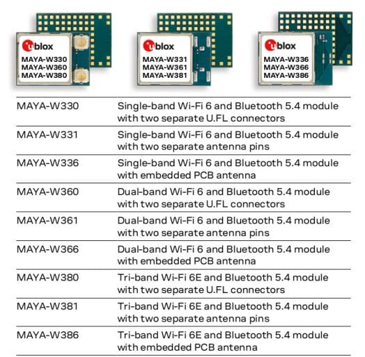 single dual tri-band WiFi 6 Bluetooth 5.4 IoT modules