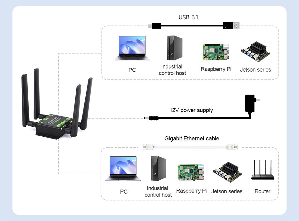 $44 5G M.2 to Ethernet and USB converter takes M.2 5G PCIe