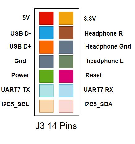 ODROID-M1S review - Part 1: Ubuntu 20.04, Vu8S touchscreen display, UPS ...