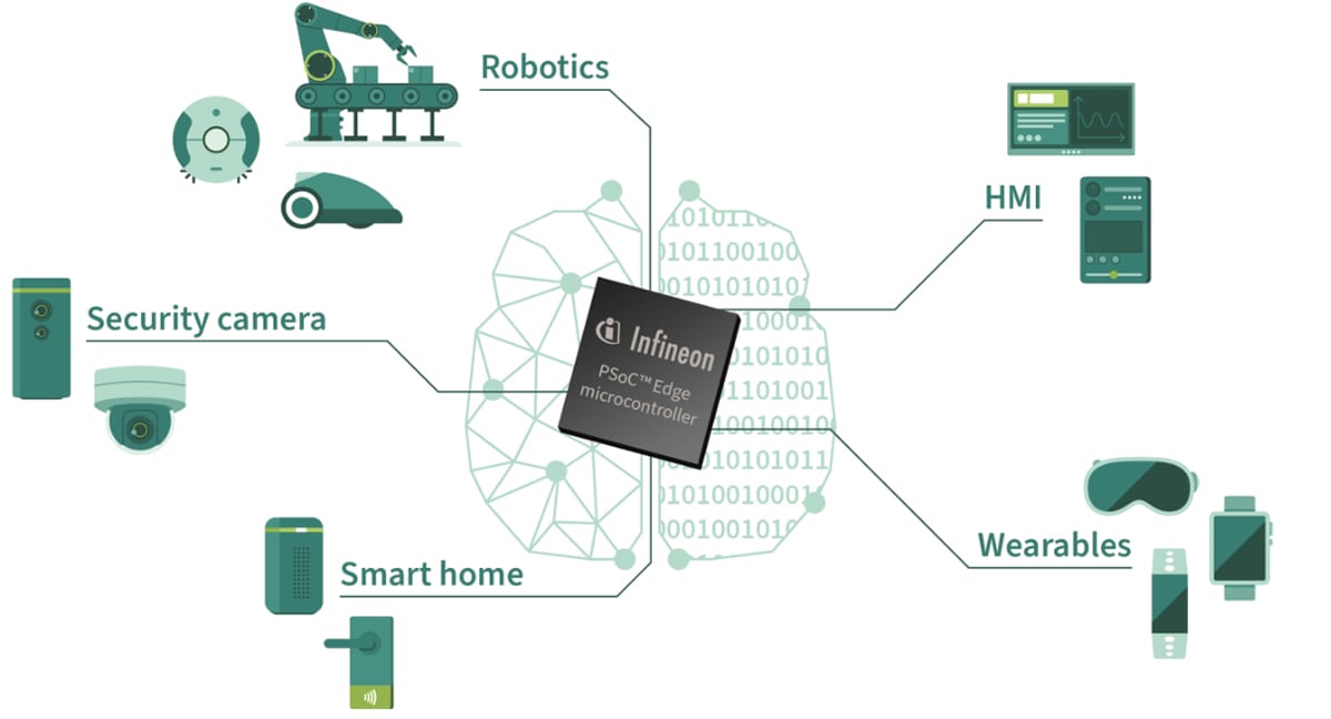 SAM L10/L11 ARM® Cortex®-M23 MCUs - Microchip Technology