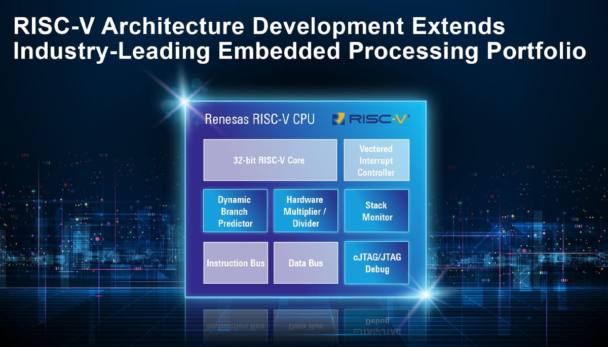 Renesas has recently announced its first homegrown 32-bit RISC-V CPU core based on open-standard instruction set architecture (ISA).
