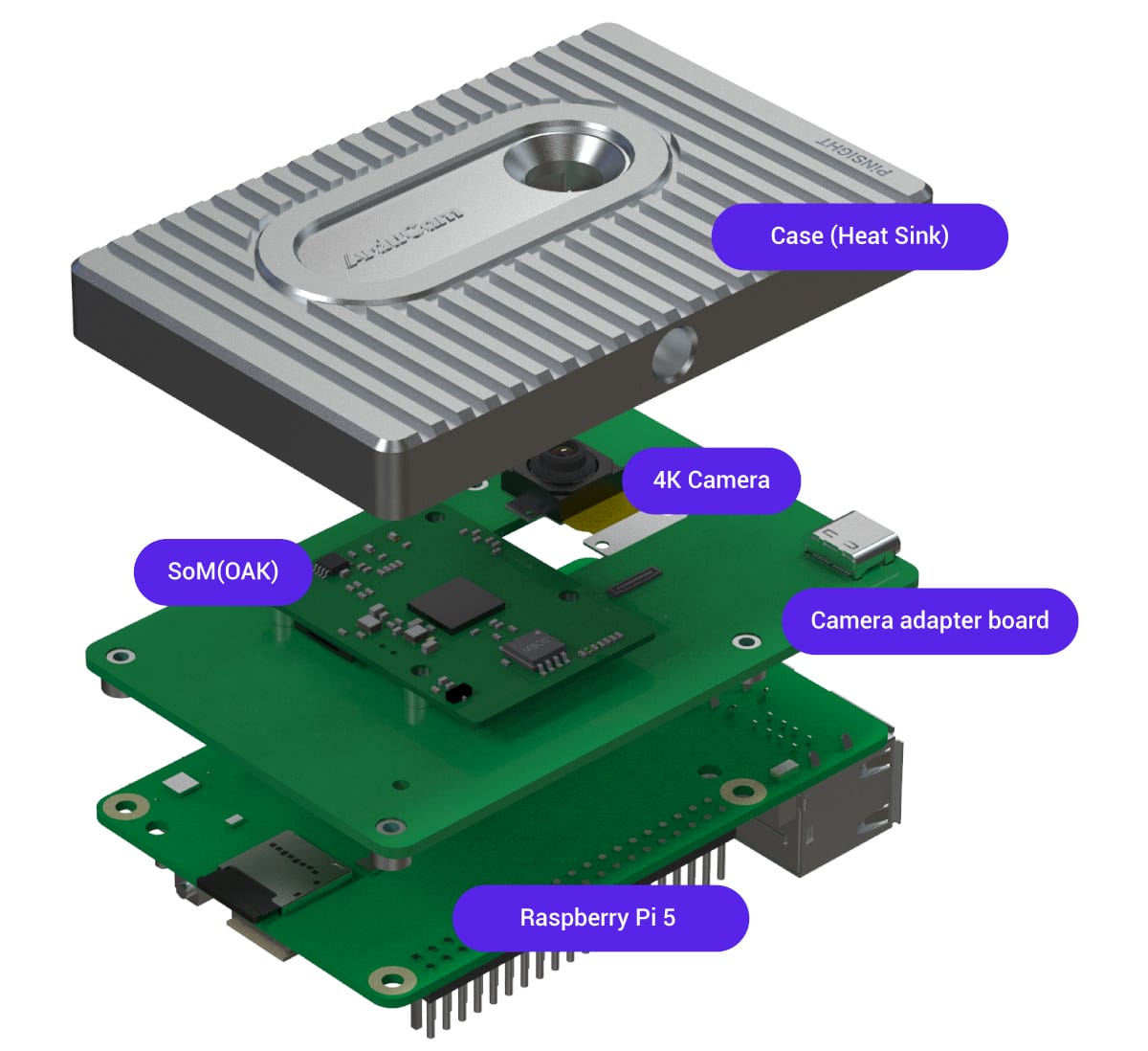 Arducam PiNSIGHT - A 4 TOPS AI camera board for the Raspberry Pi 5