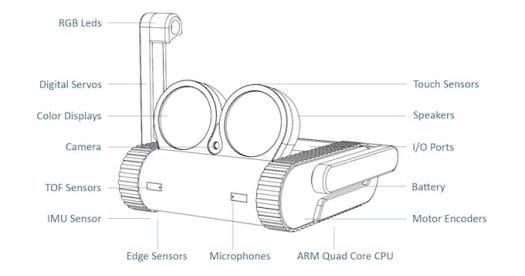 Doly robot key features