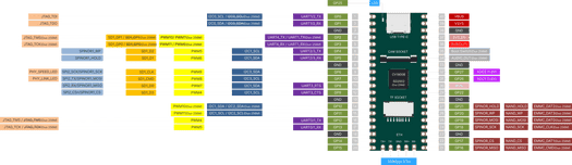 Duo 256M pinout diagram