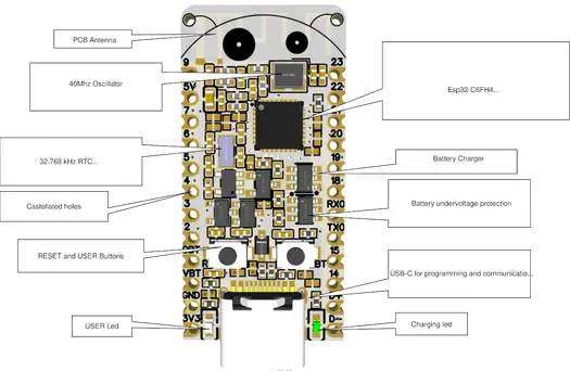 ESP32-C6-Bug specifications