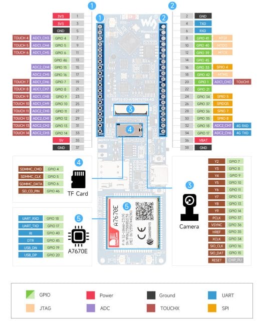 ESP32-S3 A7670E 4G Board Pinout