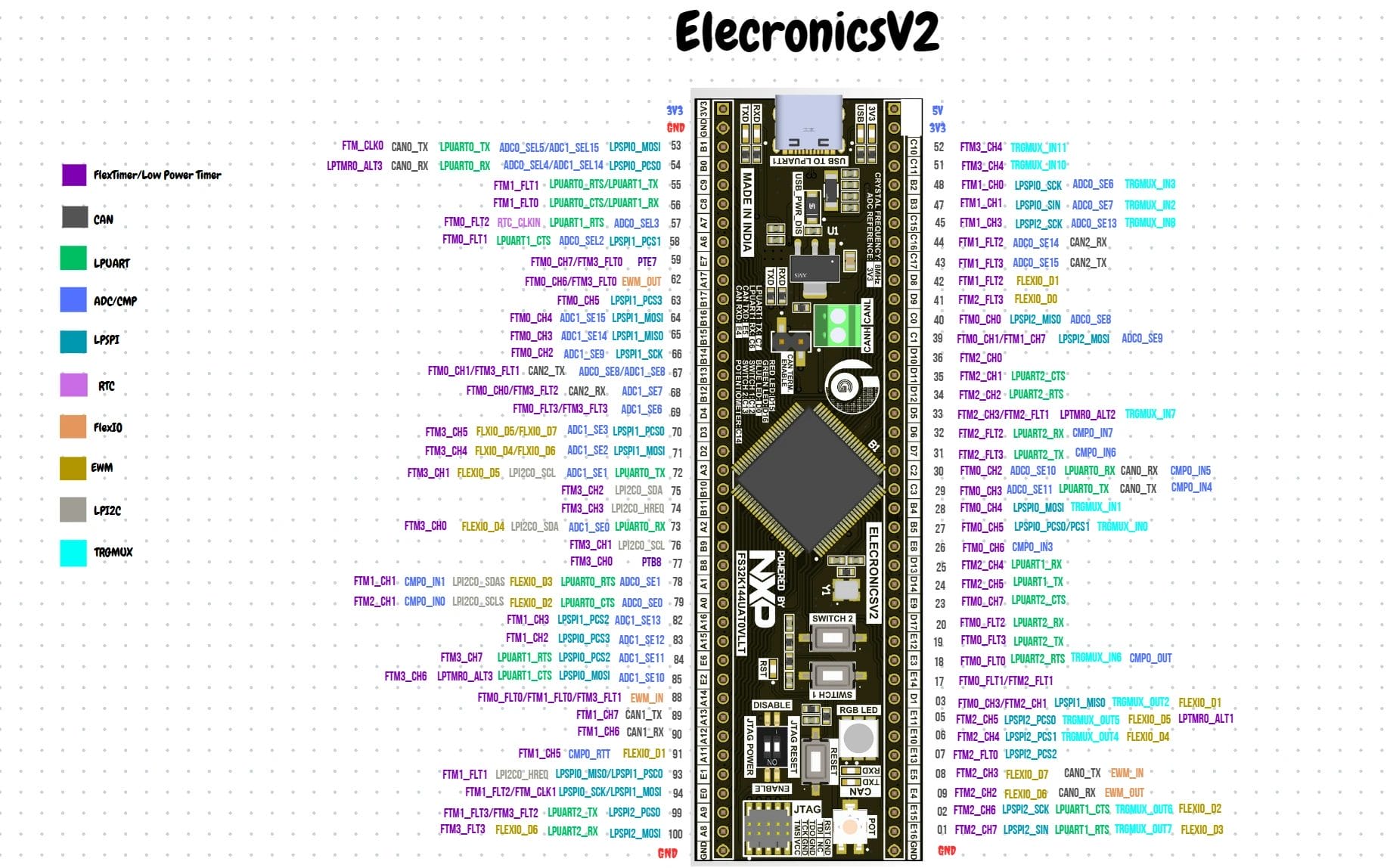 ElectronicsV2 board pinout diagram