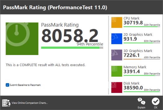 GEEKOM A7 PassMark PerformanceTest 11