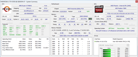 HWinFO64 AMD Ryzen 9 7840HS