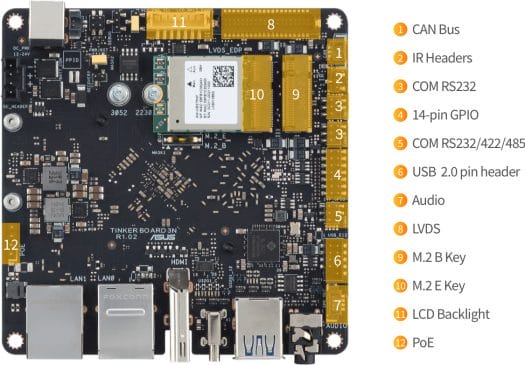 Tinker board 3N interfaces