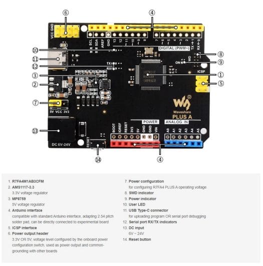 Waveshare R7FA4 Plus B Development Board