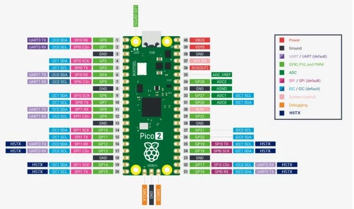 A closer look at Raspberry Pi RP2350's HSTX high-speed serial transmit ...